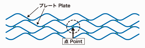 ヘリンボーン構造
